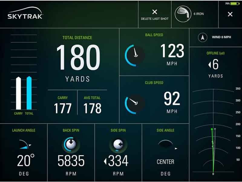 Review-SkyTrak-Plus-Golf-Simulator-6 High-End Golf Simulators for Ultimate Performance